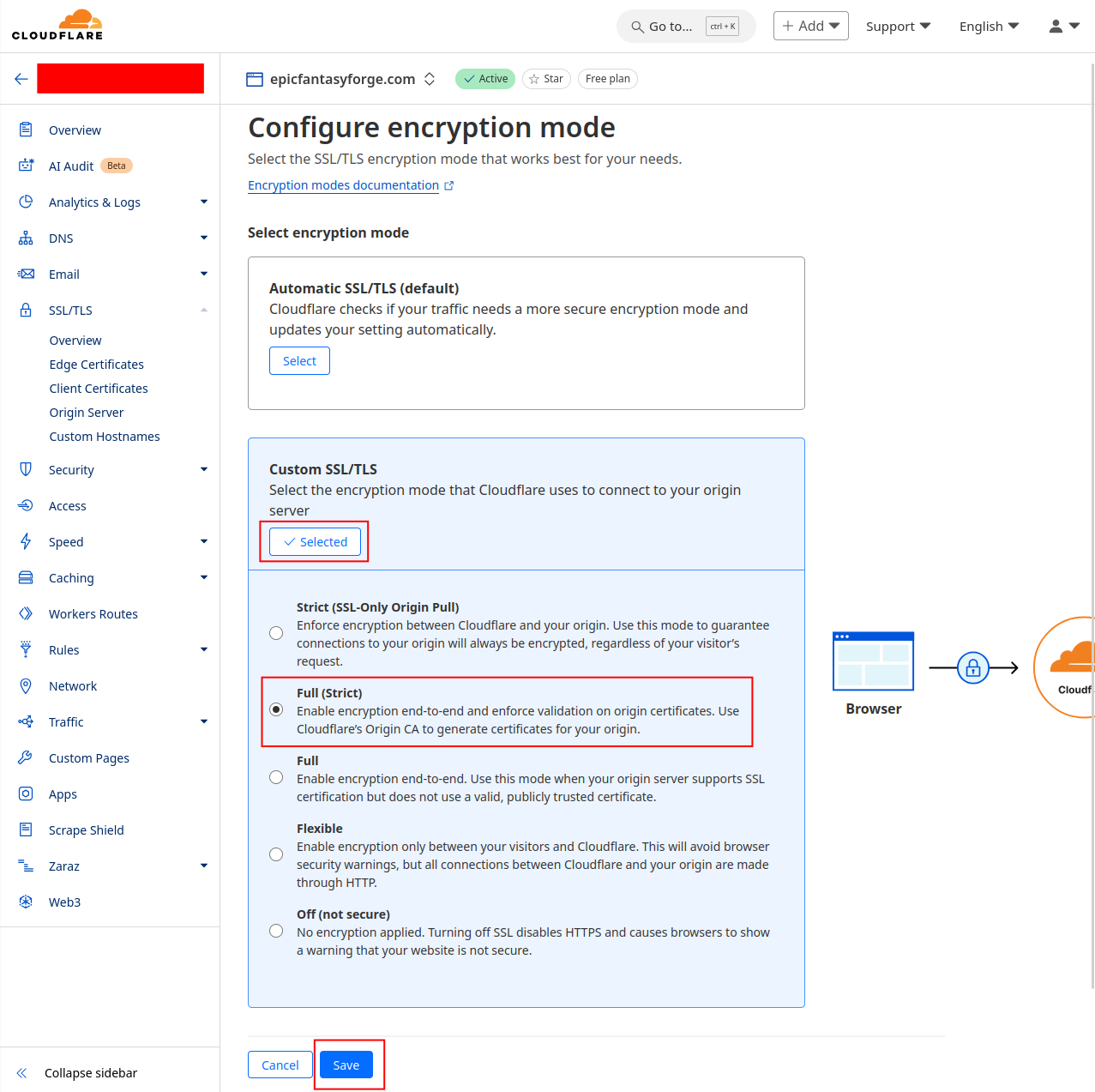 TLS Certificate 4